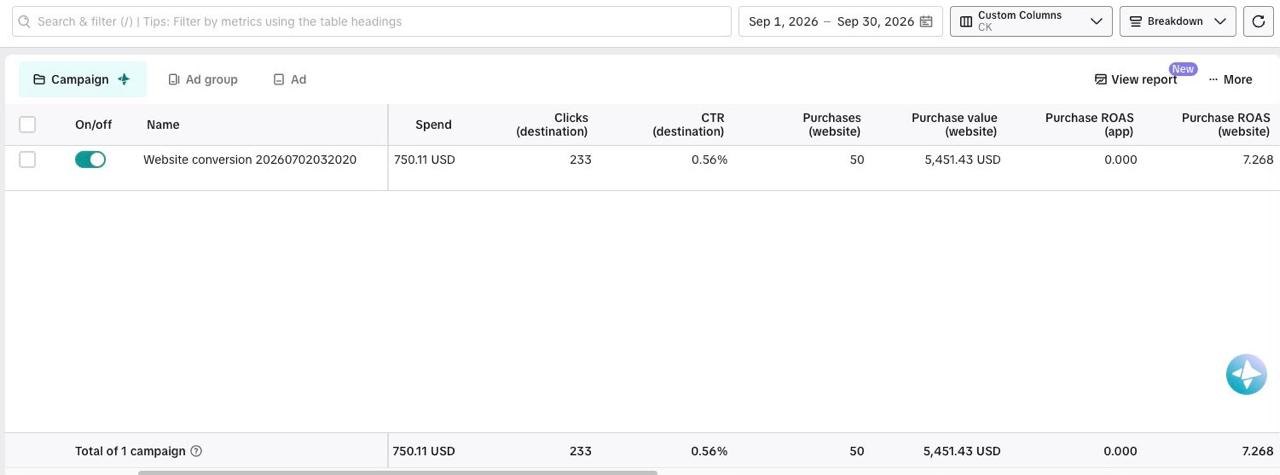 TikTok ads account, September 2026: 750.11 USD spent, 50 website purchases, 5,451.43 USD purchase value, 7.268 purchase return on ad spend.